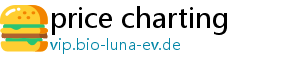 price charting